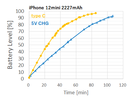 usbc_iphone12mini_charge02.gif